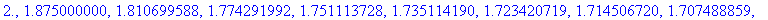 2., 1.875000000, 1.810699588, 1.774291992, 1.751113...